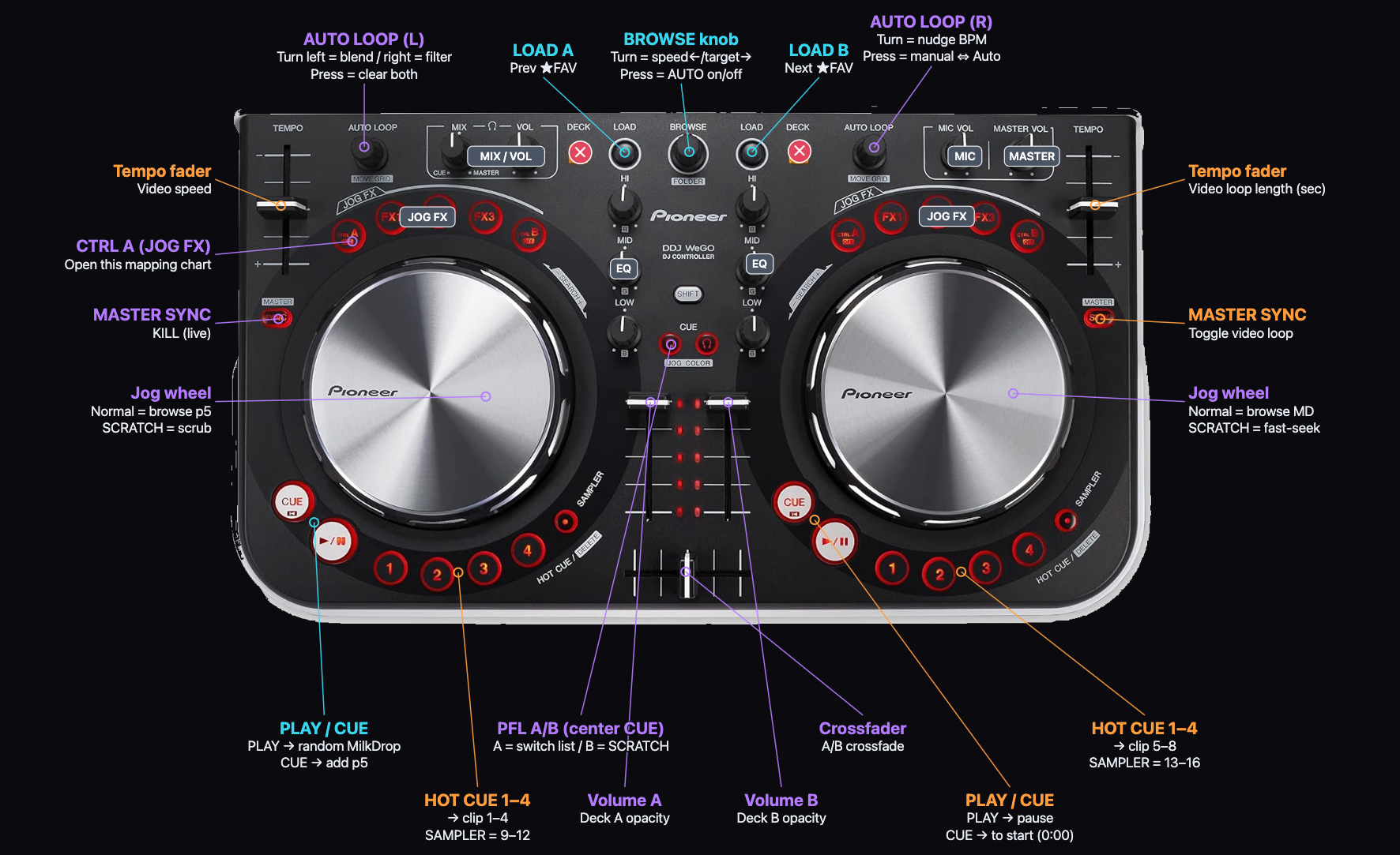 Pioneer DDJ-WeGO VJam mapping chart