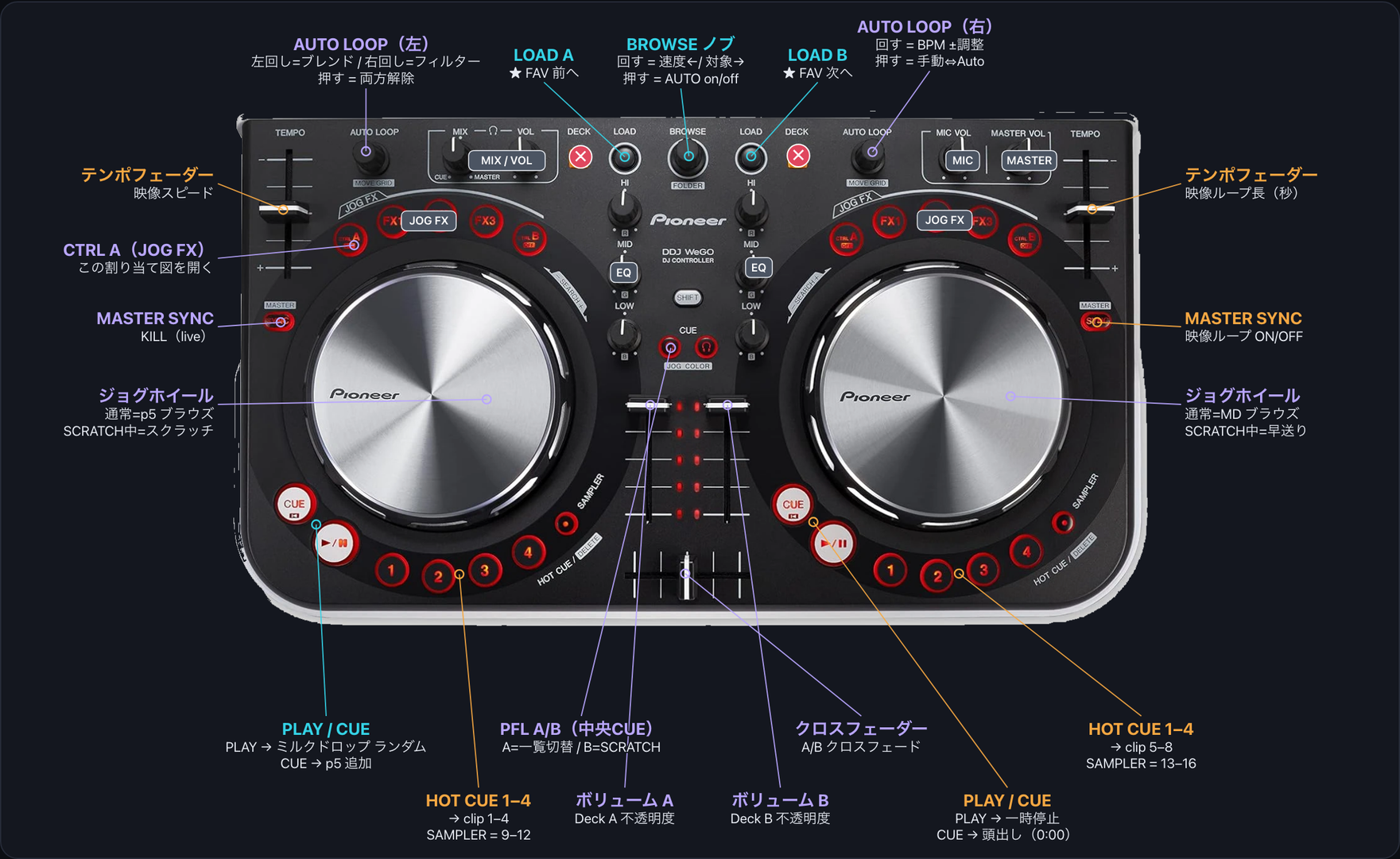 Pioneer DDJ-WeGO VJam mapping chart