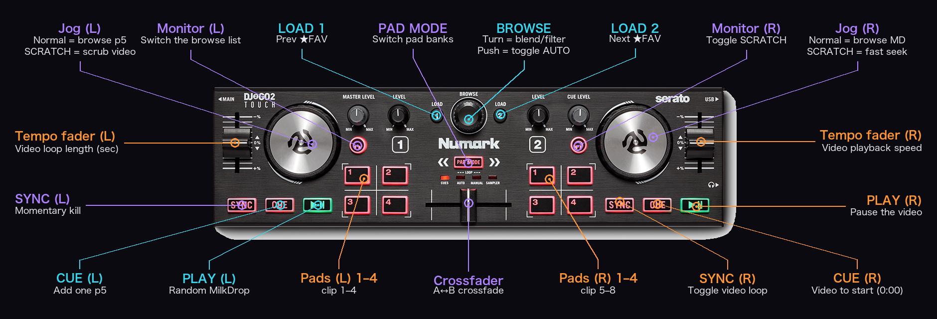 Numark DJ2GO2 Touch VJam mapping chart