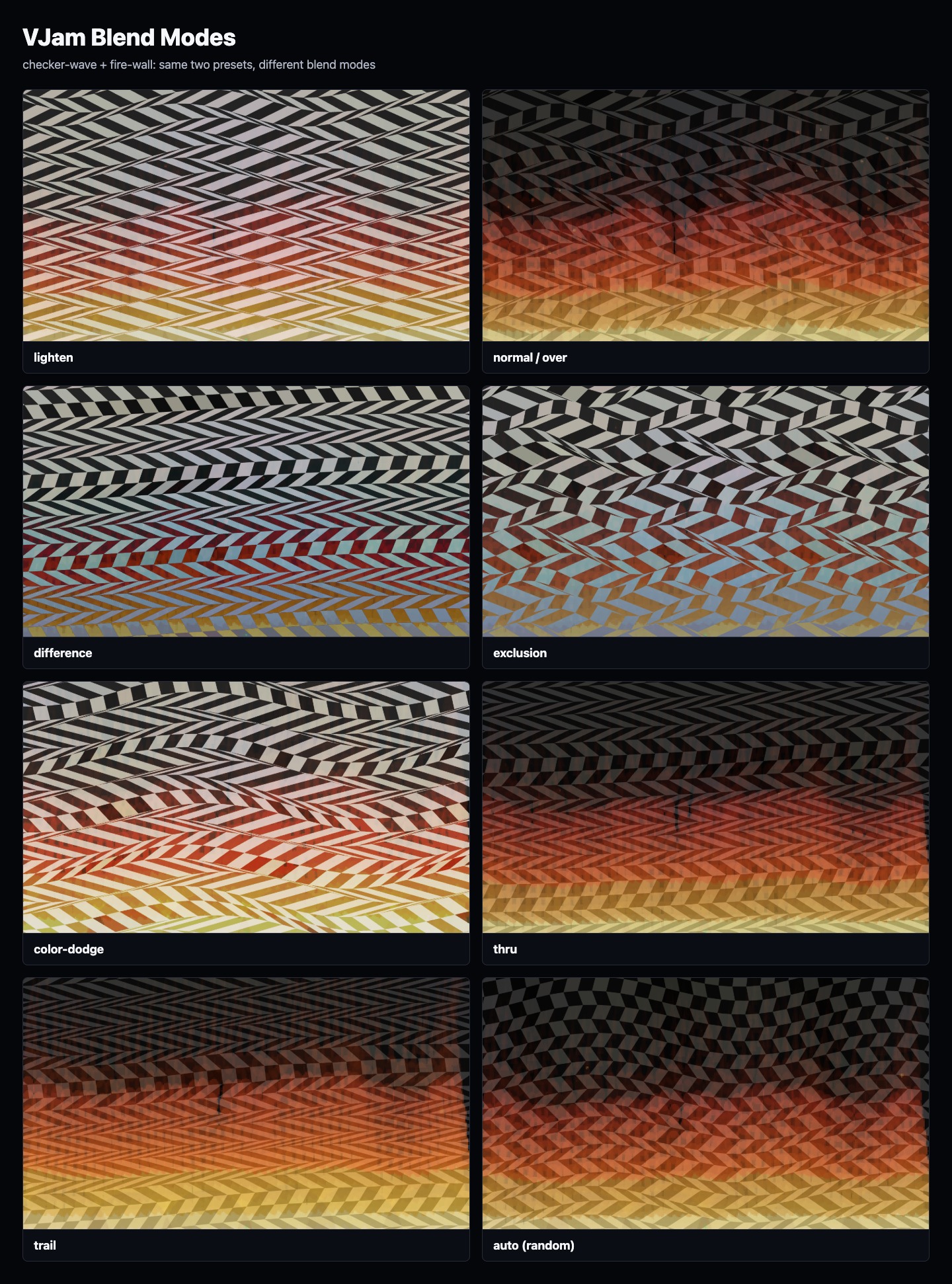 checker-wave と fire-wall を重ねて、lighten、normal、difference、exclusion、color-dodge、thru、trail、auto の違いを並べた比較画像